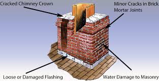 Chimney waterproofing in Minnesota — vapor-permeable water-repellent treatment applied to exterior masonry after repair