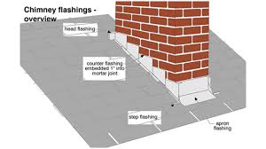 Chimney flashing repair in Minnesota — evaluating and correcting water entry where the chimney meets the roofline