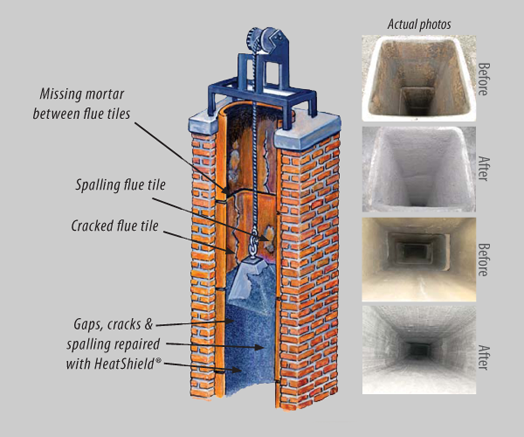 Chimney waterproofing in Minnesota — vapor-permeable water-repellent treatment applied to exterior masonry after repair